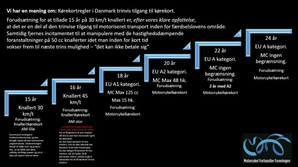 Trinvis Tilgang Til K Rekort Er En Foruds Tning For Riges Start Som